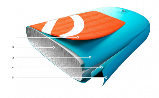 Construcción de tablas de SUP